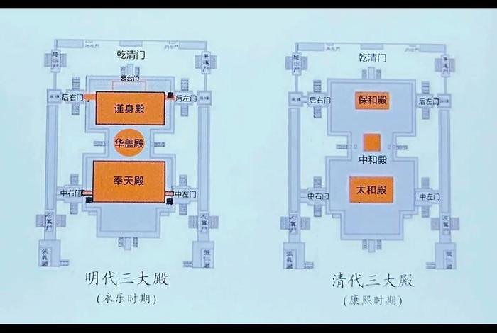 大殿上方位置、大殿上方位置叫什么 大殿上方位置、大殿上方位置叫什么