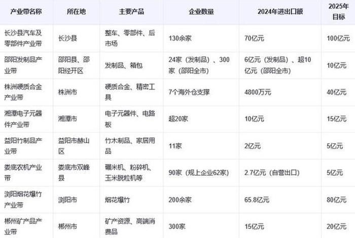 湖南电商前十名、湖南电商前十名公司 湖南电商前十名、湖南电商前十名公司