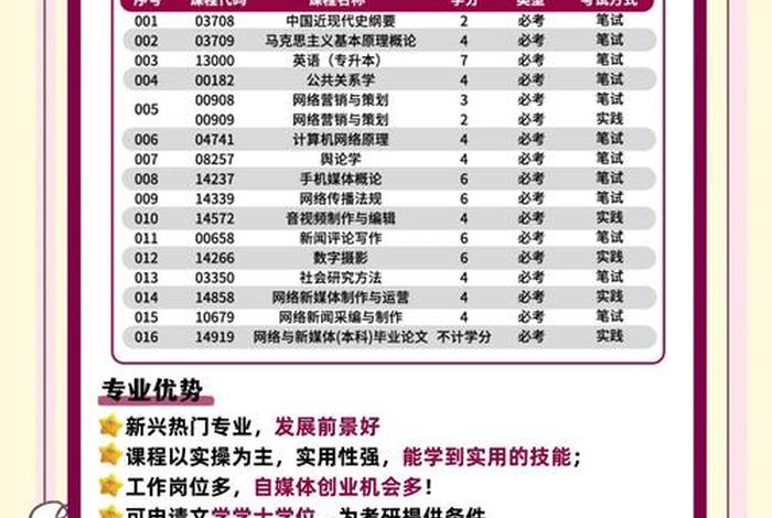 网络营销与直播电商专升本 - 网络营销与直播电商专升本学校 网络营销与直播电商专升本 - 网络营销与直播电商专升本学校