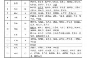河南电商税务处罚名单最新 - 河南电商税务处罚名单最新公布