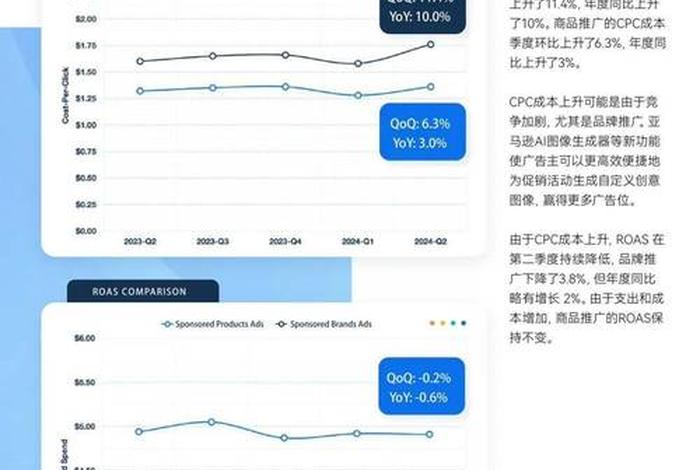 沃尔玛跨境电商平台的现状、沃尔玛跨境电商平台的现状和趋势