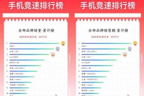电商618销量、今年618电商节销量如何