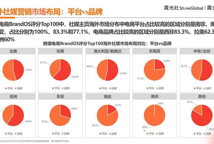 跨境电商的社交媒体有哪些、跨境电商的社交媒体有哪些类型 跨境电商的社交媒体有哪些、跨境电商的社交媒体有哪些类型