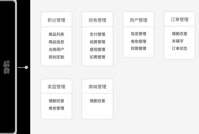 电商app开发解决方案,电商app开发解决方案有哪些 电商app开发解决方案,电商app开发解决方案有哪些