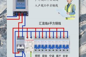 多用户电表箱、多用户电表箱如何从电表接进户线