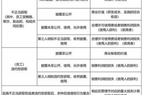 电商侵权行为有哪些、电商侵权行为有哪些类型