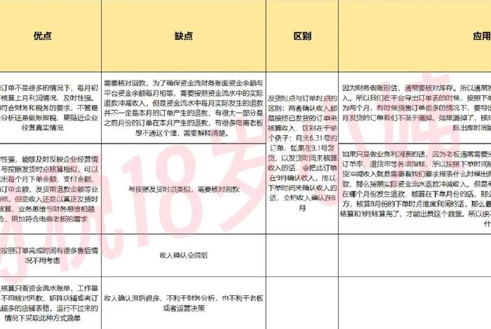 做电商财务如何做账、电商财务怎么做账 做电商财务如何做账、电商财务怎么做账