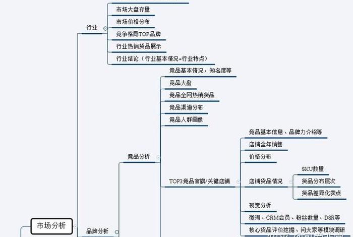 百秋电商怎么样 - 百秋电商怎么样 知乎
