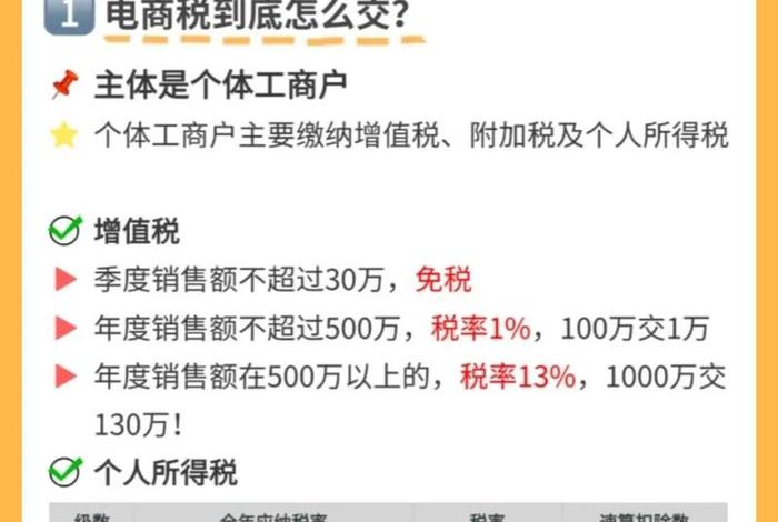互联网电商税 互联网电商税率是多少 互联网电商税 互联网电商税率是多少