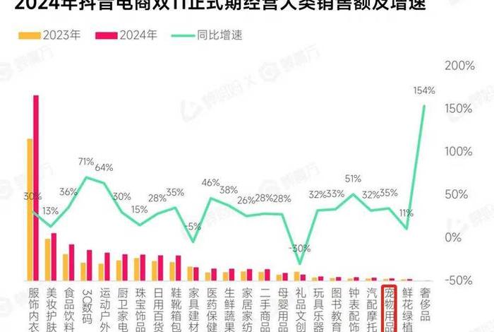 2022双11各大电商平台数据、2020双11各大电商平台销售数据 2022双11各大电商平台数据、2020双11各大电商平台销售数据