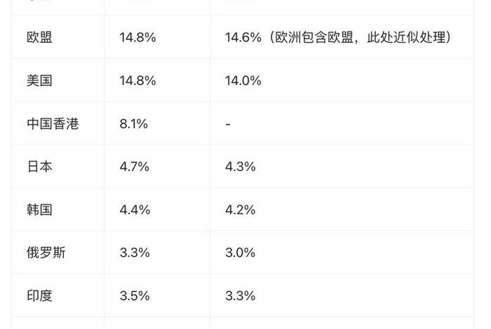 中国出口,中国出口到美国的总和是多少 中国出口,中国出口到美国的总和是多少