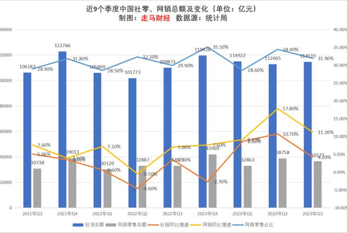 电商趋势与未来;电商趋势与未来趋势 电商趋势与未来;电商趋势与未来趋势