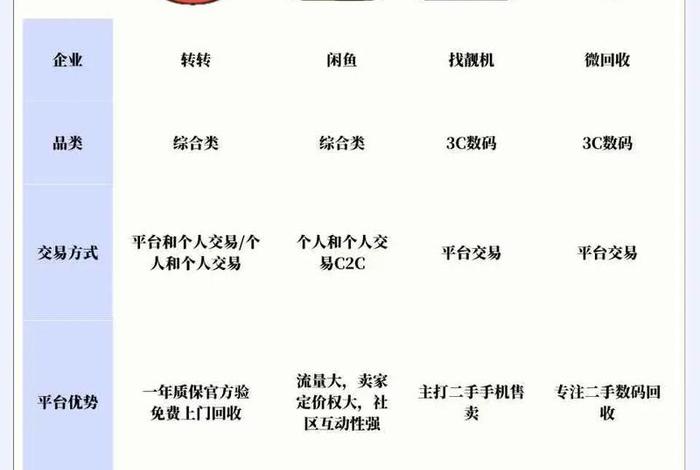 二手闲置物品交易平台 - 二手闲置物品交易平台有几个 二手闲置物品交易平台 - 二手闲置物品交易平台有几个