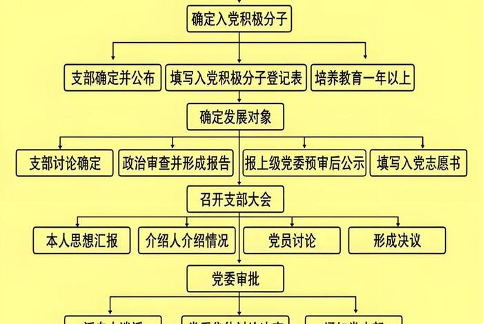 什么叫农村在职党员(什么叫农村在职党员呢) 什么叫农村在职党员(什么叫农村在职党员呢)