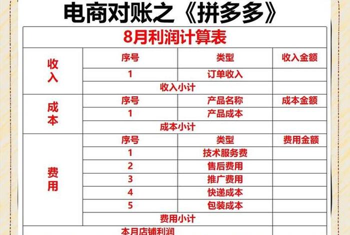 电商费比计算公式、电商费比计算公式怎么算