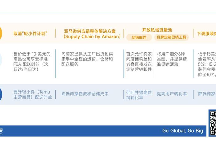 亚马逊跨境电商平台的商业模式,亚马逊跨境电商平台的商业模式是什么 亚马逊跨境电商平台的商业模式,亚马逊跨境电商平台的商业模式是什么