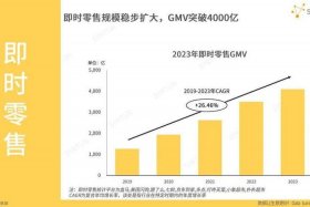 未来10年电商有前途吗；未来十年电商前景如何