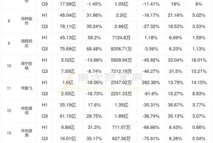 有海外仓的跨境电商概念股有哪些，有海外仓的跨境电商概念股有哪些股票