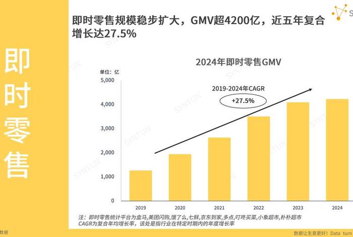 2025年会关电商 - 2025年电商的发展趋势 2025年会关电商 - 2025年电商的发展趋势