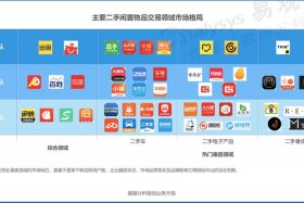 欧洲二手电商平台 - 欧洲二手电商平台有哪些