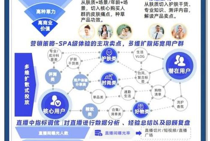 电商直播公司互动营销策略分析，电商基于网络直播平台的营销策略