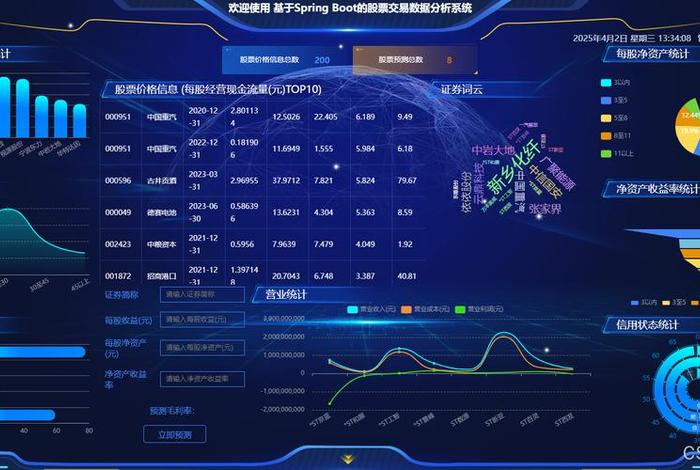 电商数据分析平台、电商大数据查询平台