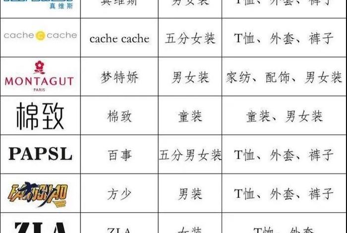 童装电商公司介绍;电商童装品牌销售排名 童装电商公司介绍;电商童装品牌销售排名