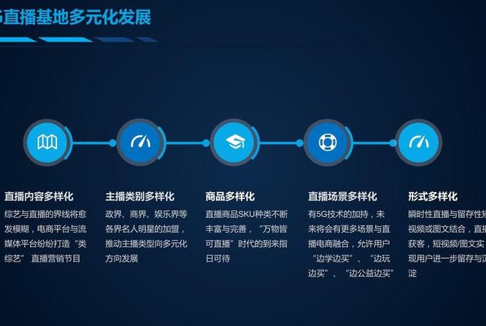 电商网红，电商网红直播基地建设方案