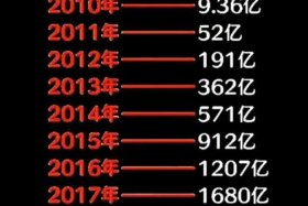 双11各大平台销售额；双11各大平台销售额多少