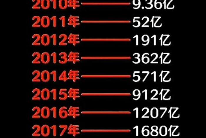 双11各大平台销售额；双11各大平台销售额多少