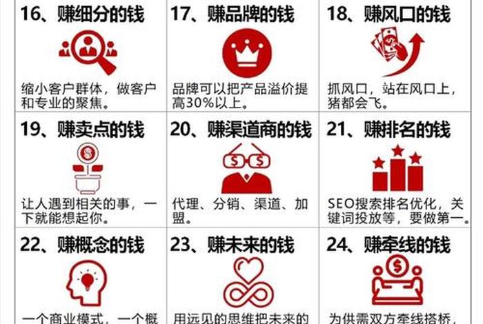 电商新零售赚钱方法,电商新零售赚钱方法和技巧 电商新零售赚钱方法,电商新零售赚钱方法和技巧