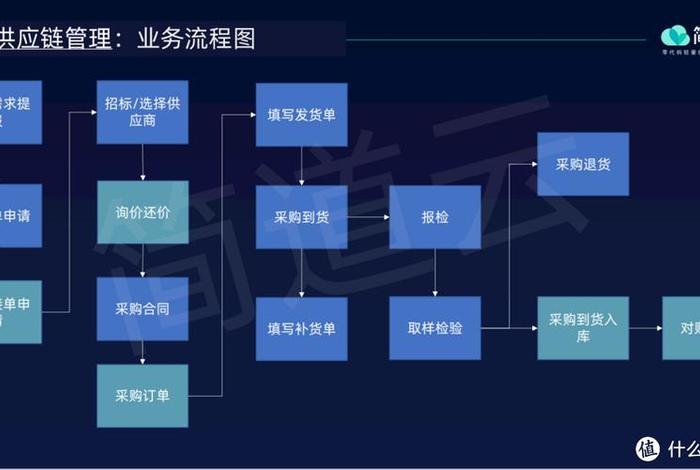 抖音供应链管理 - 抖音供应链管理平台入口在哪里 抖音供应链管理 - 抖音供应链管理平台入口在哪里