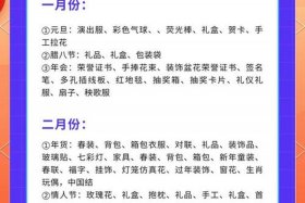 电商卖什么产品最畅销 - 电商卖什么产品最畅销呢