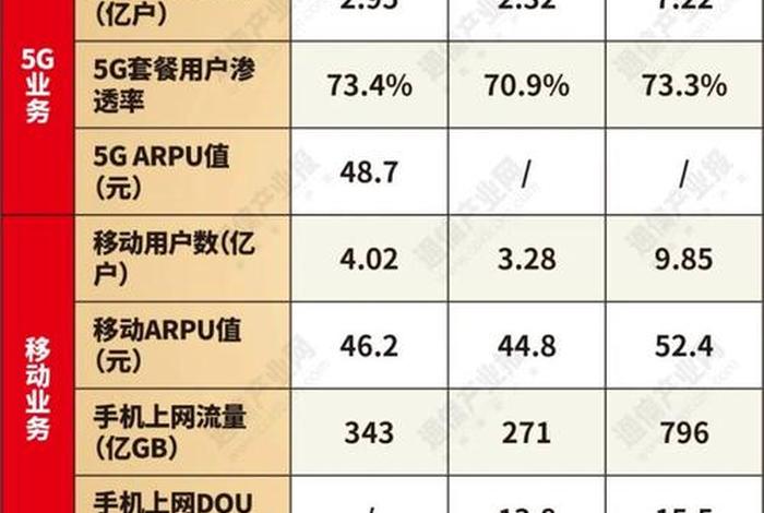 电营运商是干嘛的(运营商的电路业务是什么) 电营运商是干嘛的(运营商的电路业务是什么)