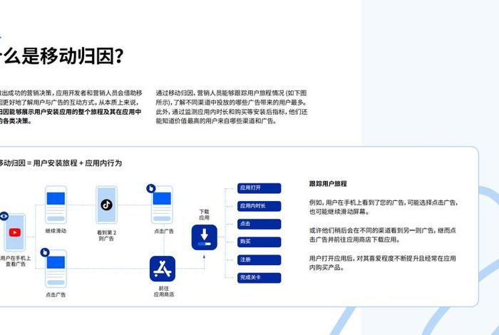 移动电商应用 - 移动电商应用类型