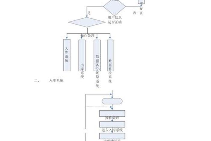 电商仓库的操作流程 电商仓库的操作流程图
