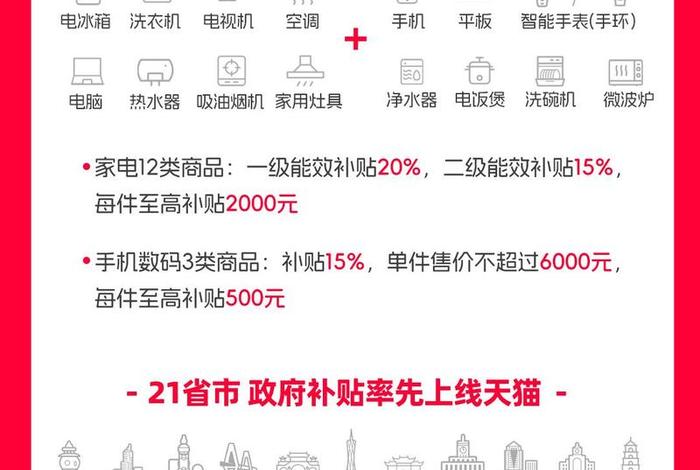 电商补贴的条件、电商补贴的条件有哪些