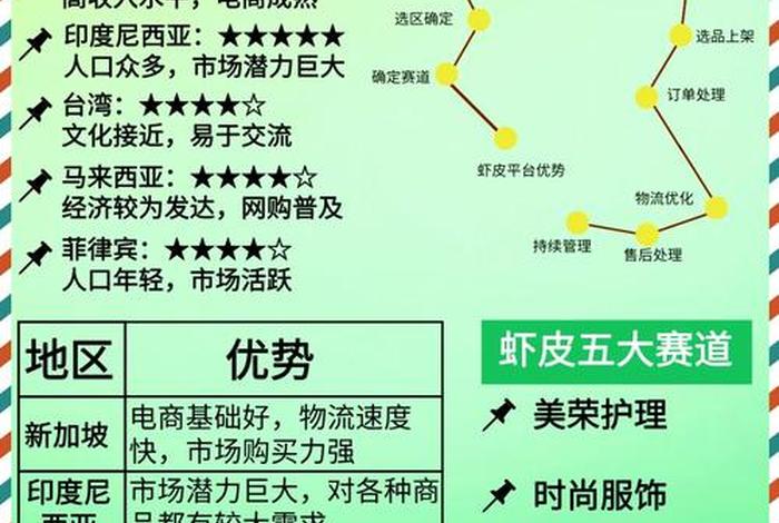 虾皮跨境电商平台介绍 - 虾皮跨境电商平台介绍ppt 虾皮跨境电商平台介绍 - 虾皮跨境电商平台介绍ppt