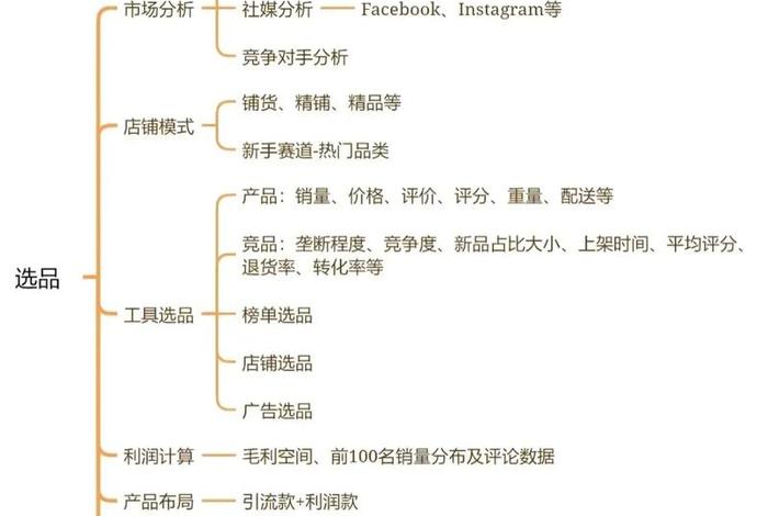 跨境电商分类标准，跨境电商分类标准最新