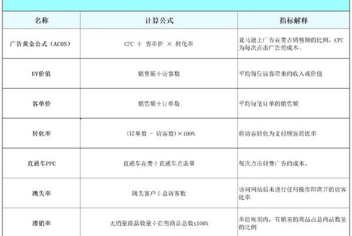 跨境电商成本计算公式,跨境电商成本计算公式是什么 跨境电商成本计算公式,跨境电商成本计算公式是什么