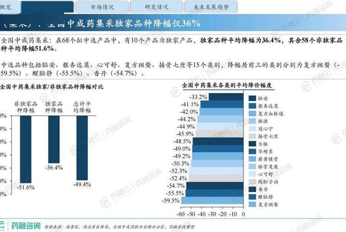 医药电商行业现状及发展趋势,医药电商行业现状及发展趋势论文 医药电商行业现状及发展趋势,医药电商行业现状及发展趋势论文