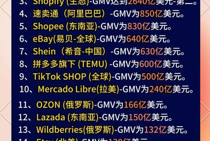 2025年电商平台排名 2020年电商平台排行榜 2025年电商平台排名 2020年电商平台排行榜