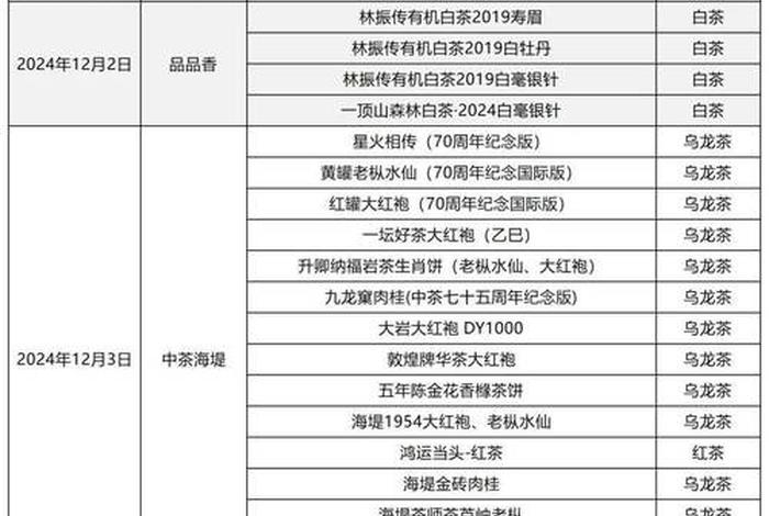 跨境卖茶叶(跨境卖茶叶的营销费用) 跨境卖茶叶(跨境卖茶叶的营销费用)