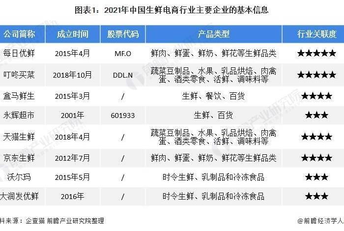 国内生鲜电商排名大全、国内生鲜电商排名大全榜 国内生鲜电商排名大全、国内生鲜电商排名大全榜