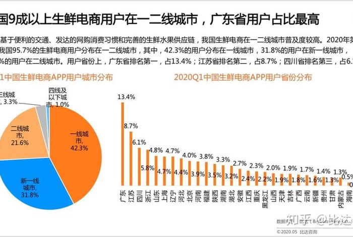 生鲜 电商 排名、生鲜 电商 排名第一 生鲜 电商 排名、生鲜 电商 排名第一