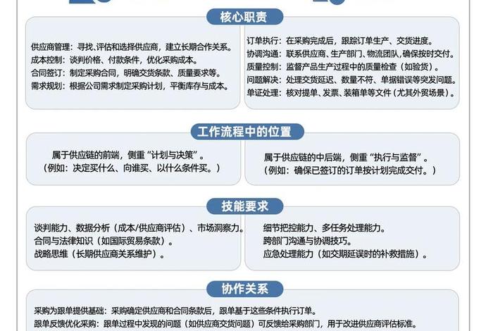 电商化采购与费用化采购区别 电商化采购与费用化采购区别在哪 电商化采购与费用化采购区别 电商化采购与费用化采购区别在哪