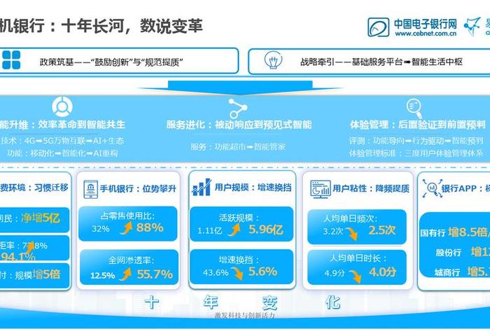 银行系电商发展历程,银行业电子商务发展的现状 银行系电商发展历程,银行业电子商务发展的现状