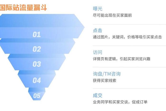 电商曝光量是怎么算的(电商曝光量是怎么算的呢) 电商曝光量是怎么算的(电商曝光量是怎么算的呢)