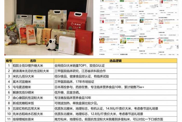 电商平台排名前五的大米，排前十名的电商平台