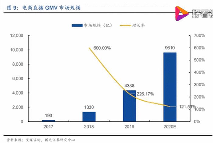 电商市场行情分析、电商行业市场动态